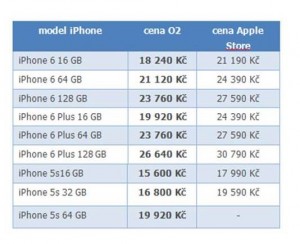ceny iPhones
