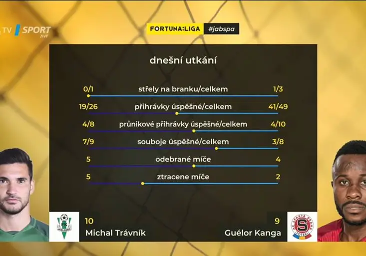 Statistický systém Tracab: Co dokáže na hráče i týmy během zápasu prozradit?