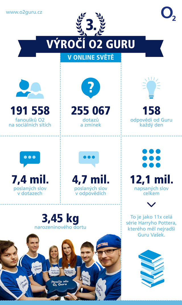 infografika-O2-Guru-06-HIRES_01