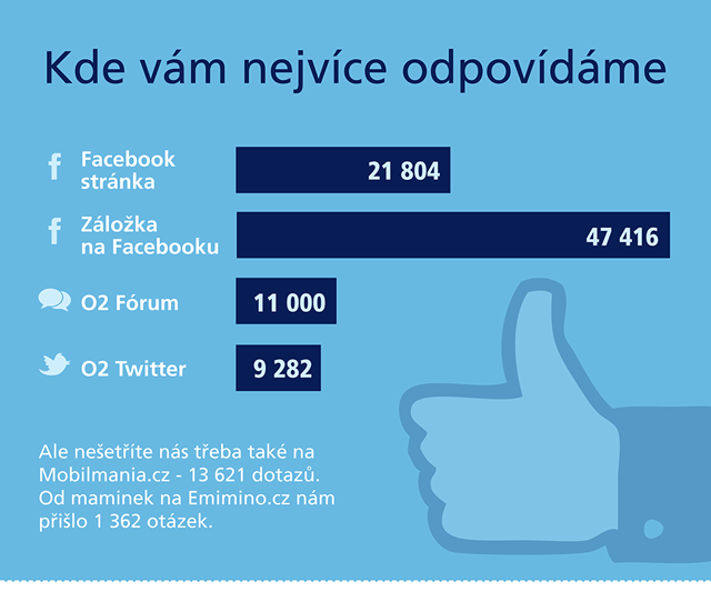 infografika-O2-Guru-06-HIRES_02