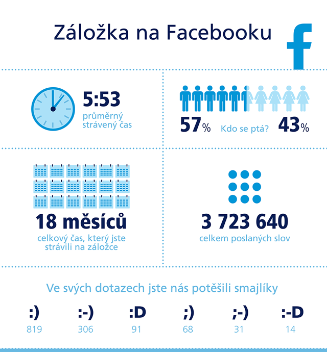 infografika-O2-Guru-06-HIRES_03