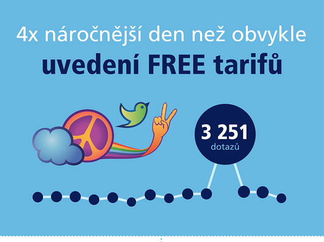infografika-O2-Guru-06-HIRES_04