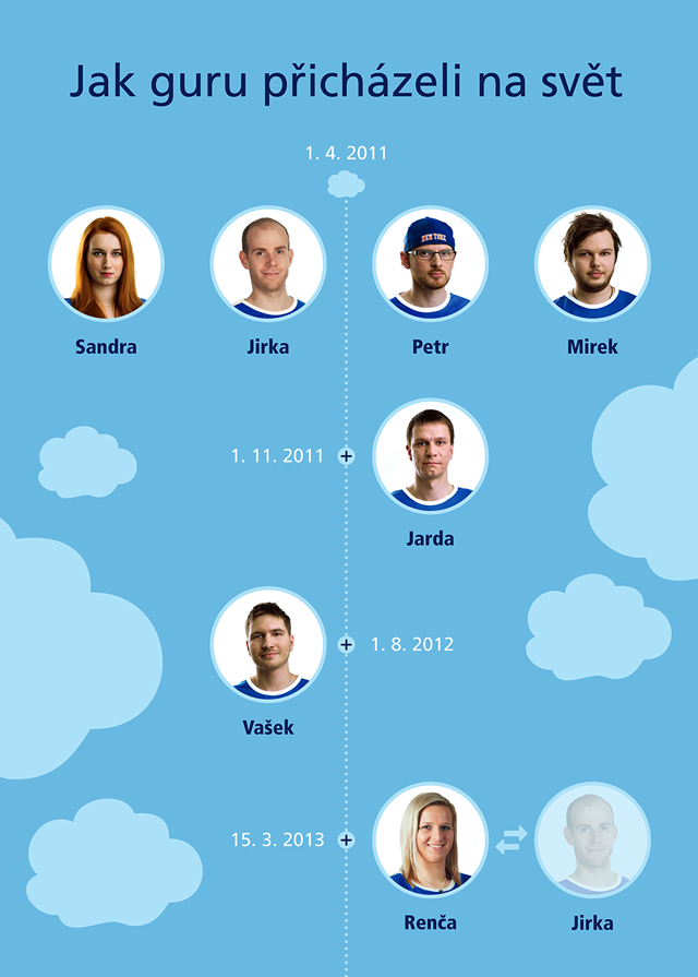 infografika-O2-Guru-06-HIRES_06