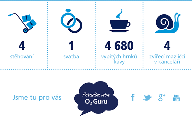infografika-O2-Guru-06-HIRES_07