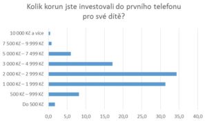statistika2