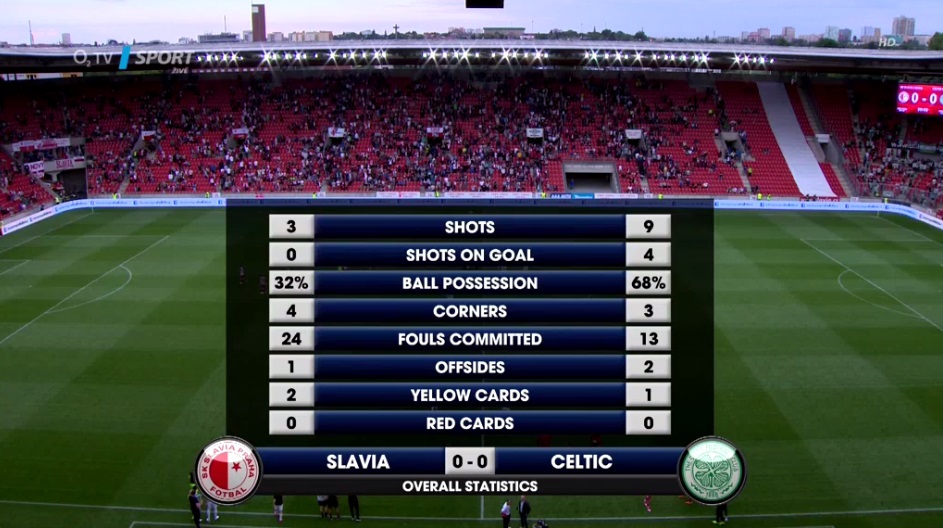 Slavia Celtic